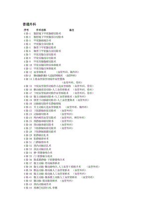 【2019年整理】普外科手术分级.doc