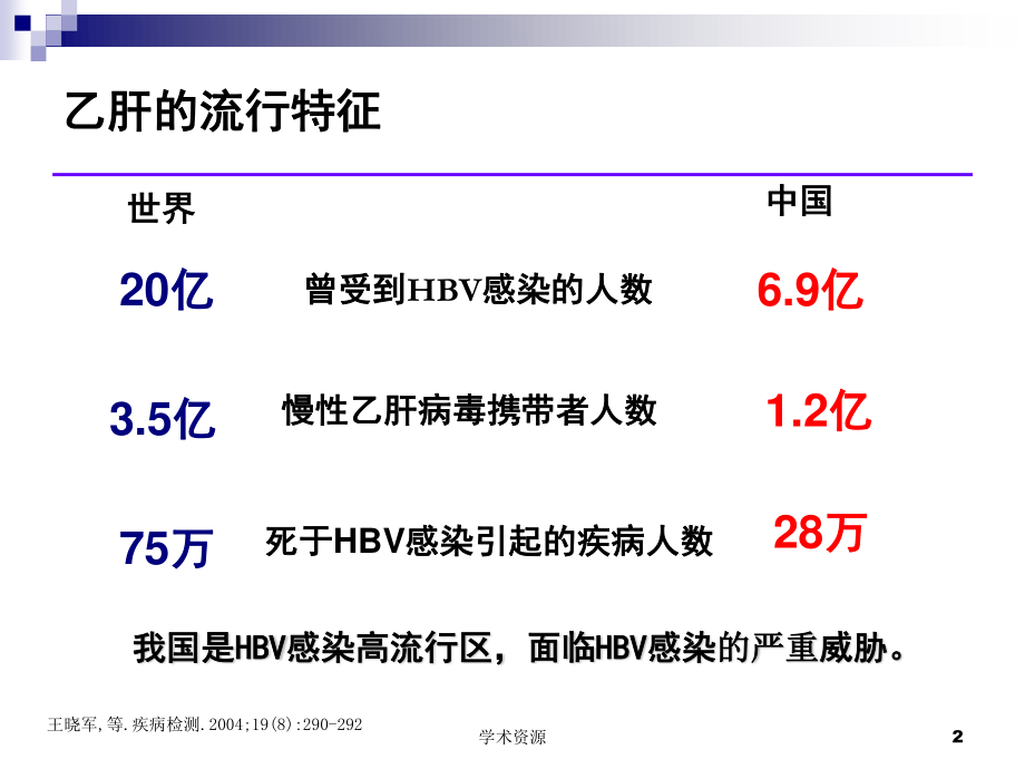 乙肝疫苗接种的效益.ppt_第2页