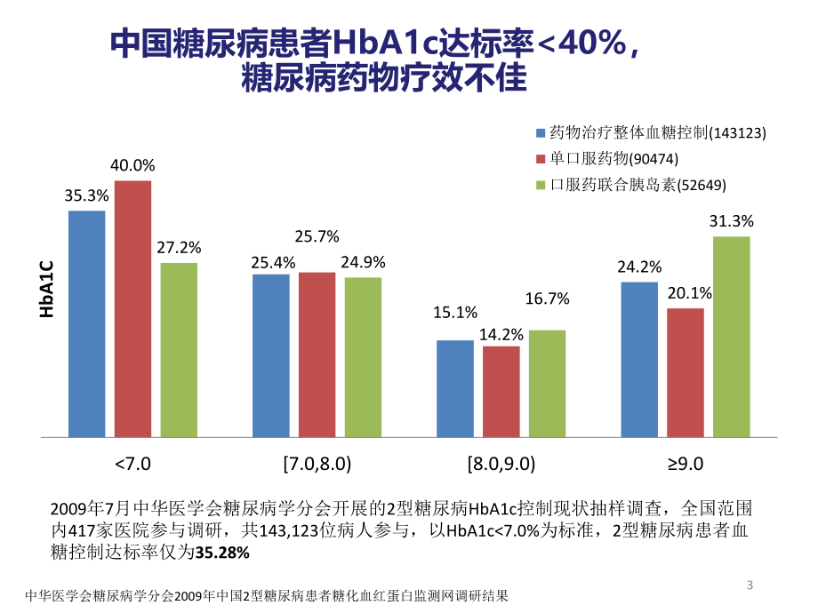 优化注射环节-改善血糖控制-李强.pptx_第3页