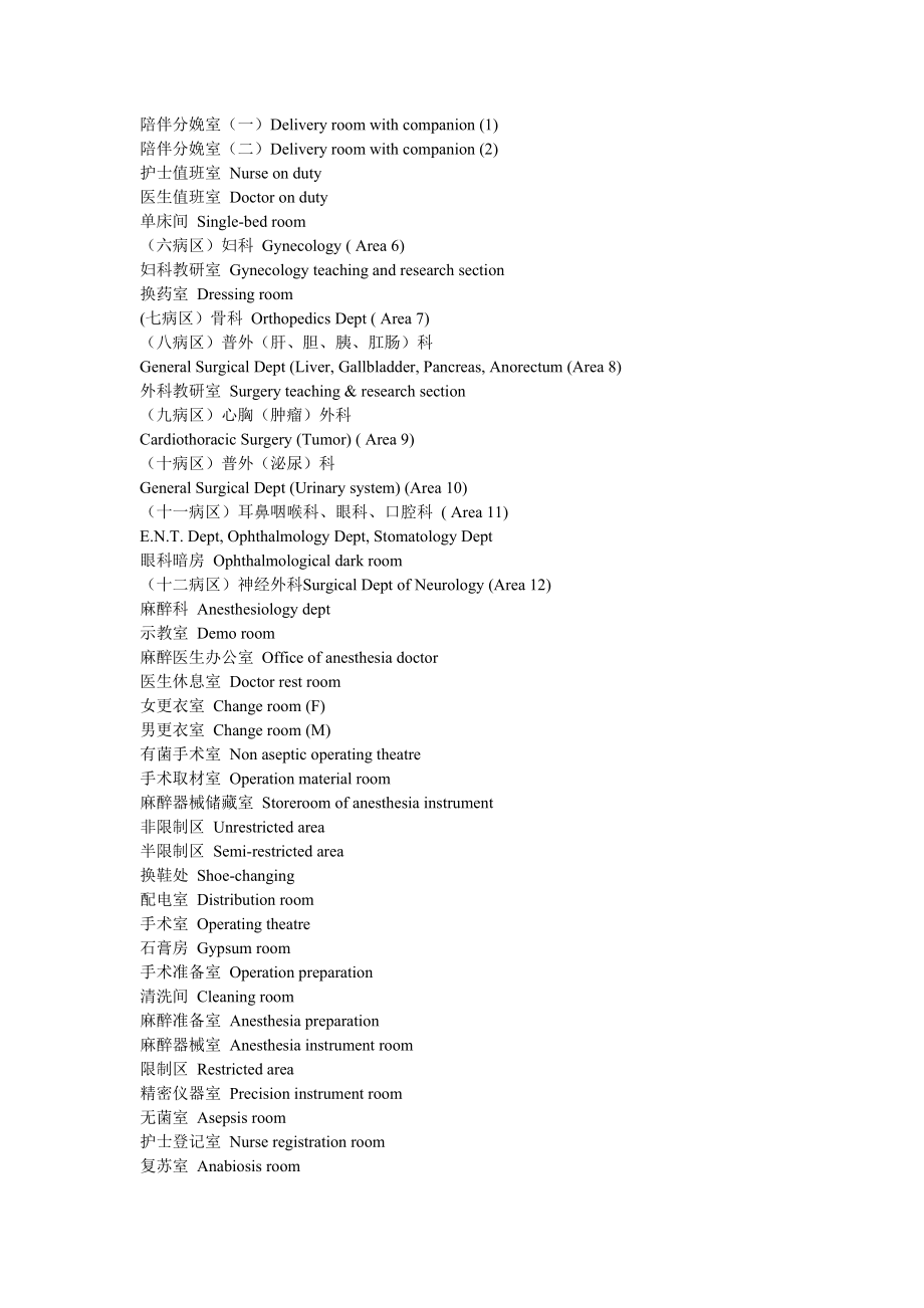 医院科室牌标牌中英文对照表.docx_第2页