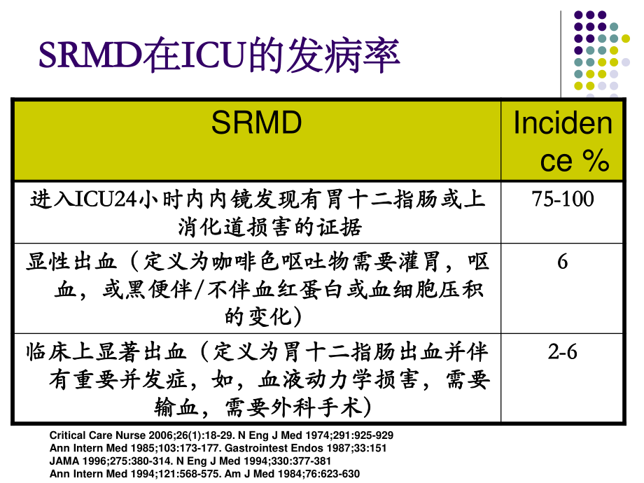 ICU中的应激性黏膜病变-(SRMD)pocketingslides.ppt_第3页