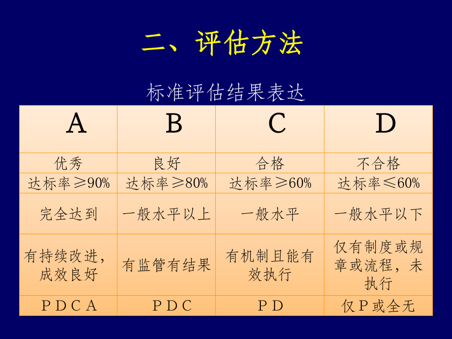 三级综合医院评审标准细则解读戴晓娜概要.ppt_第3页