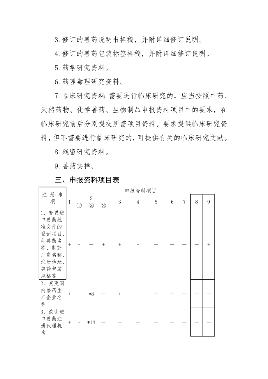 兽药变更注册事项及申报资料要求.doc_第3页