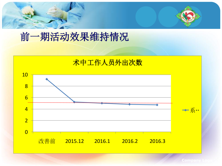 QCC降低手术耗材浪费率.ppt_第2页