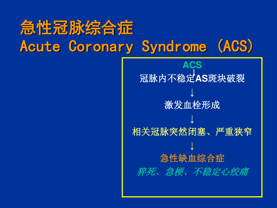 冠心病(修改).ppt_第2页