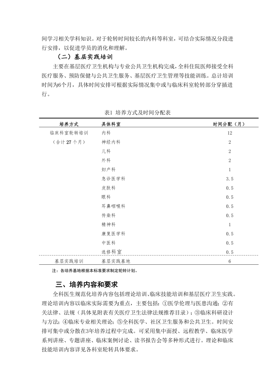 全科医生规范化培养标准附件-(1)-2.doc_第2页