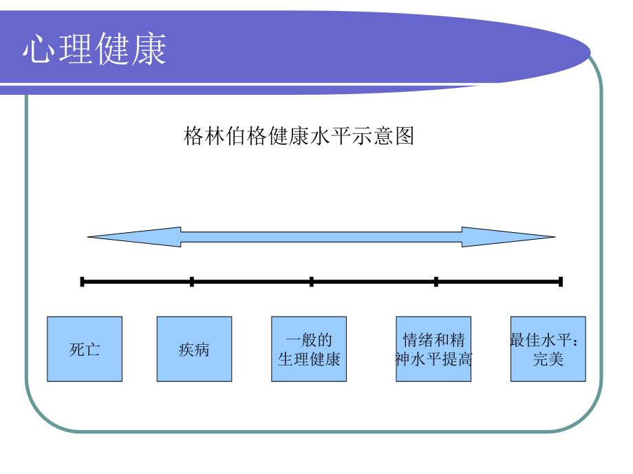 偏执型人格障碍.ppt_第3页