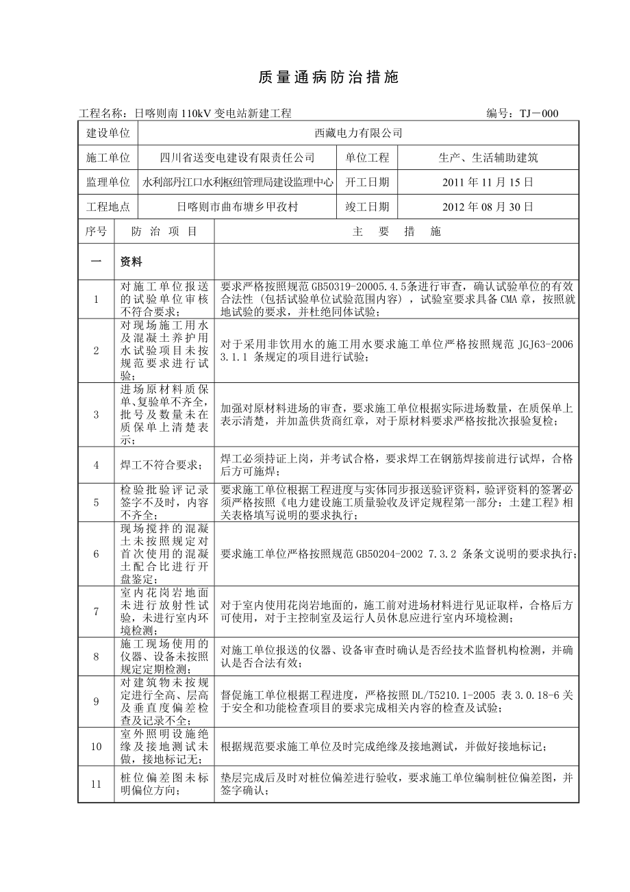 SZLB2-质量通病防治措施报审表(变电土建).doc_第2页