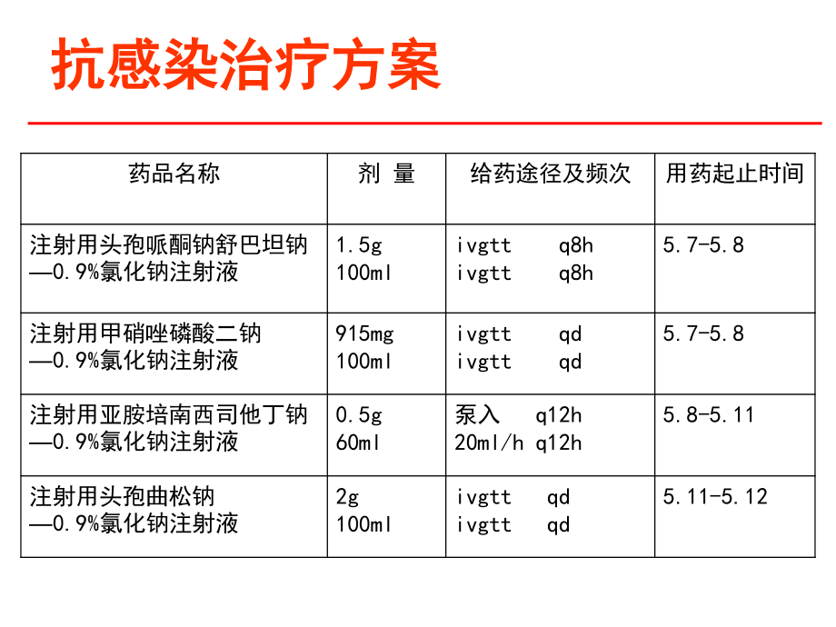 一例重症胆管炎患者的病例分析.ppt_第2页