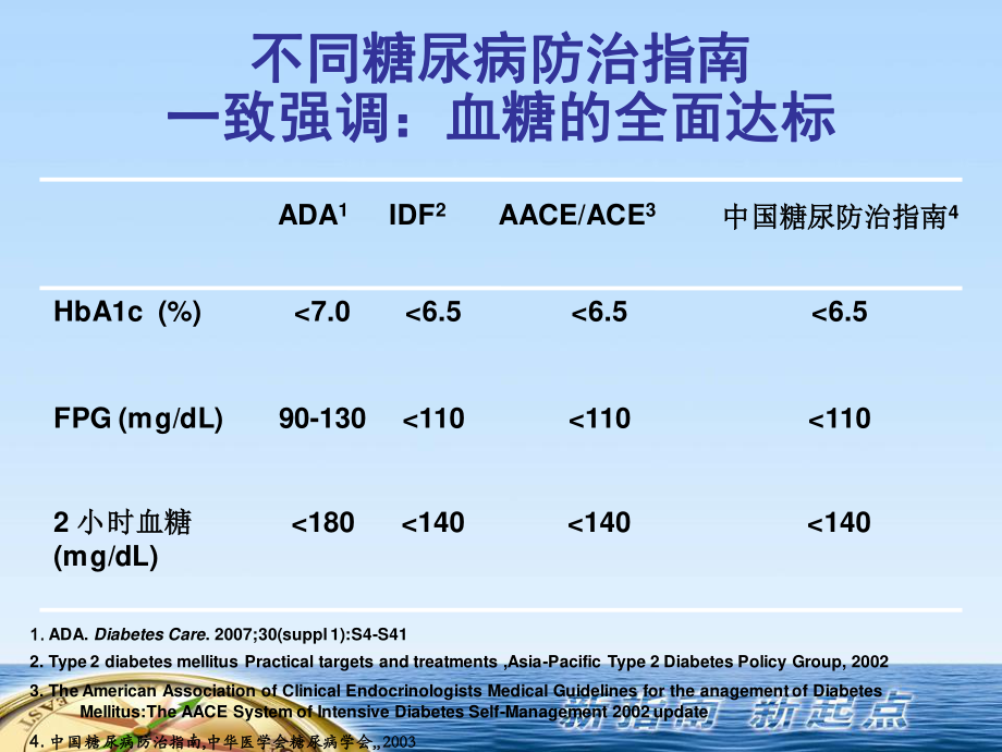 IDF糖尿病防治指南-YUAN.ppt_第3页