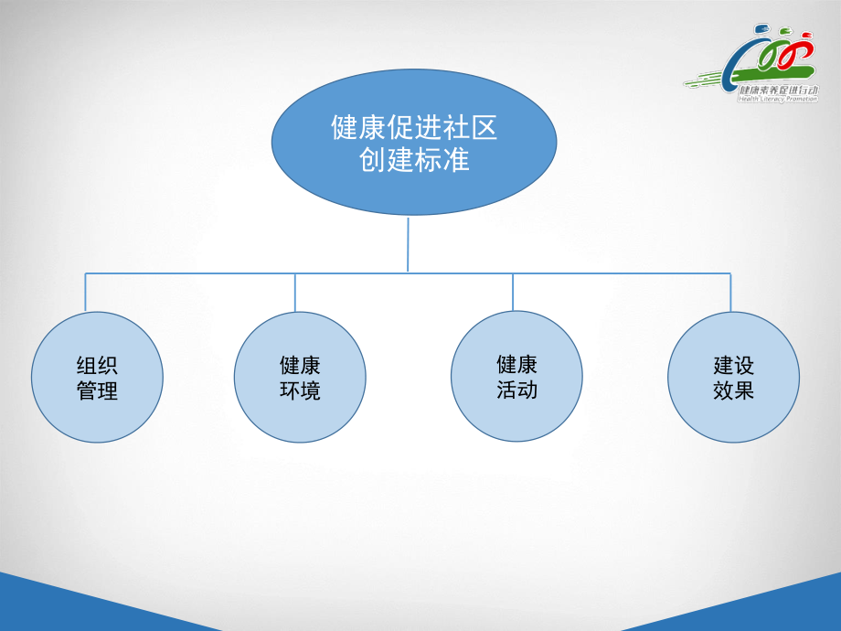 健康促进社区.ppt_第3页