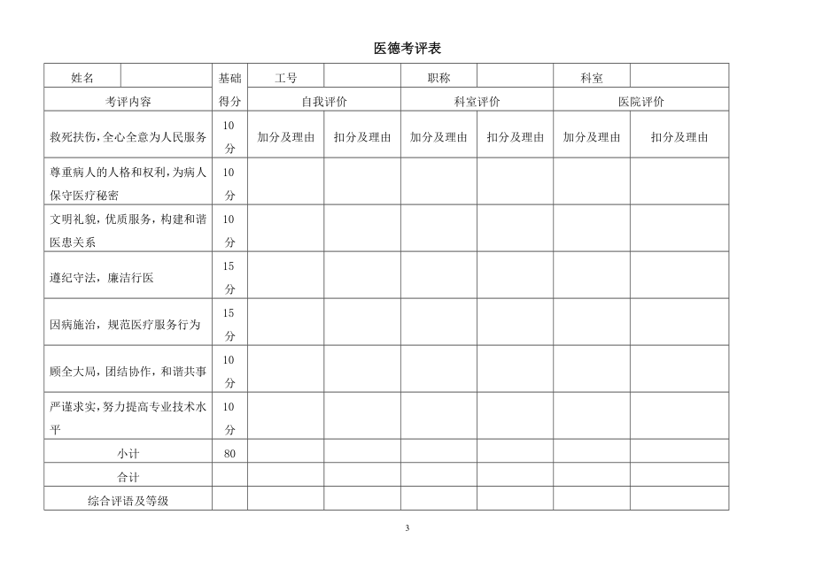 医德考评办法、医德考评表及结果汇总表.doc_第3页