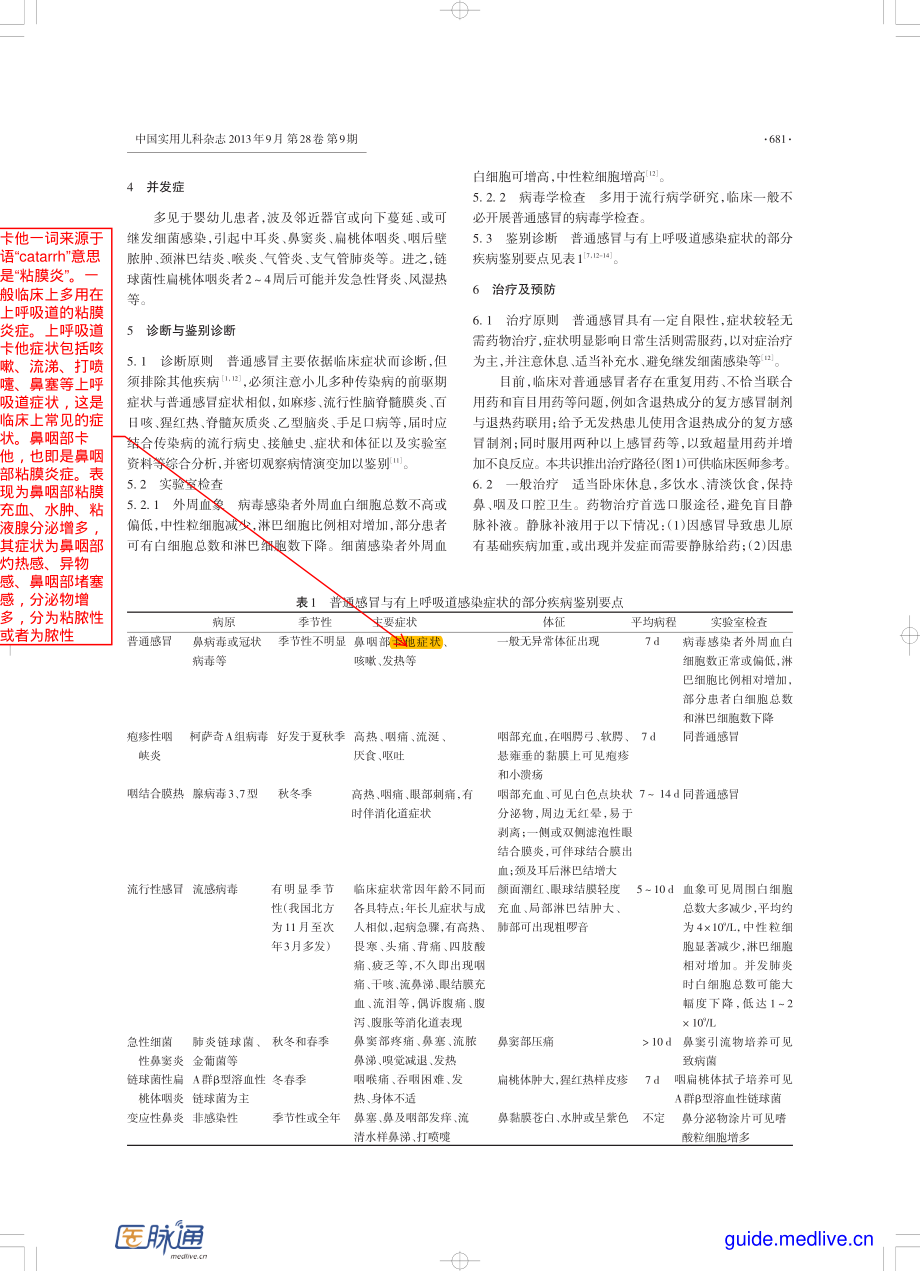 中国儿童普通感冒规范诊治专家共识(2013年).pdf_第2页