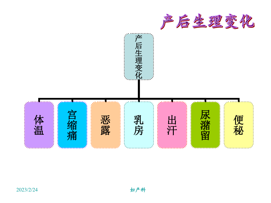 产后康复和产后运动.ppt_第2页