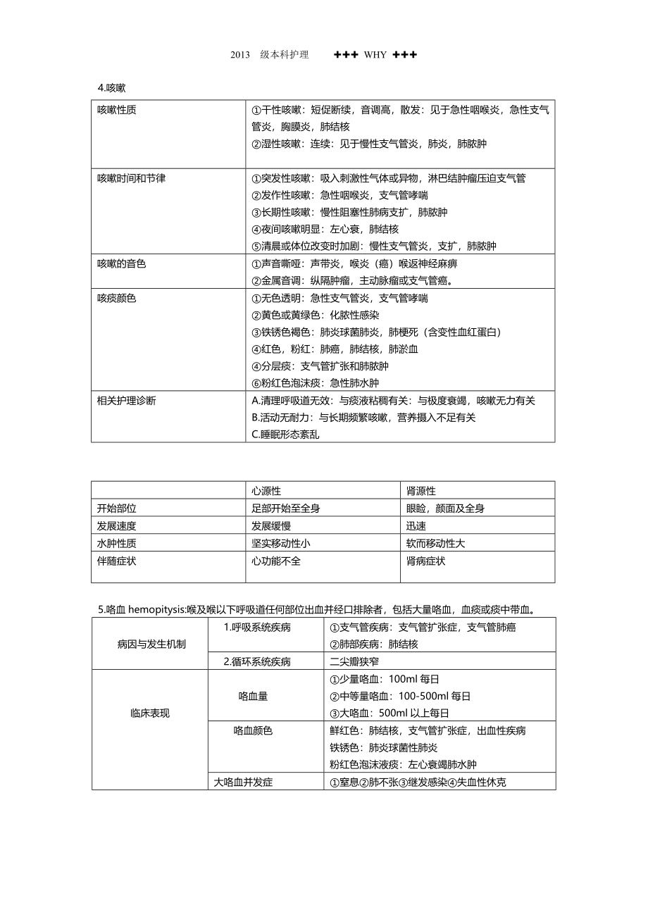 健康评估重点.wps_第2页