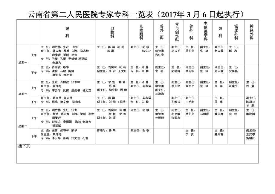 云南省第二人民医院专家专科一览表(年3月6日起执.doc_第1页