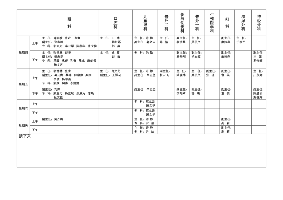 云南省第二人民医院专家专科一览表(年3月6日起执.doc_第2页