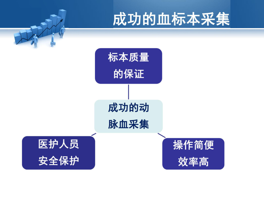 动脉血气分析操作及注意事项.ppt_第2页