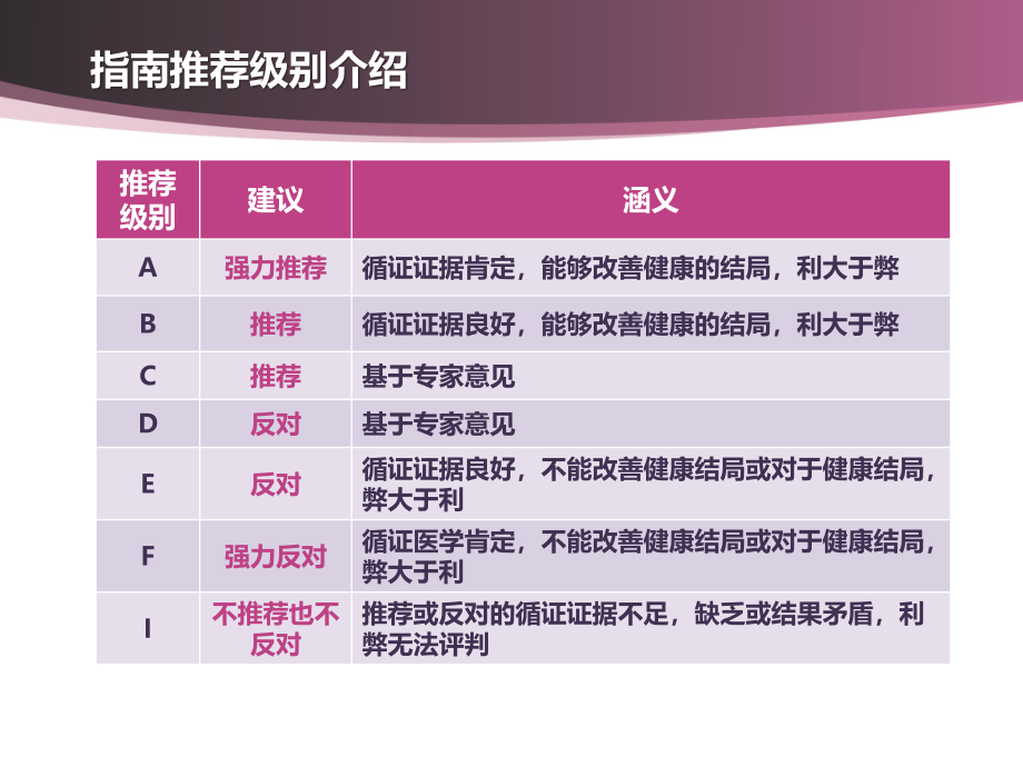 分化型甲状腺癌规范化诊治.pptx_第3页