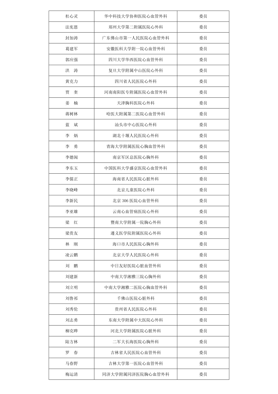 中国医师协会心血管外科医师分会.doc_第3页