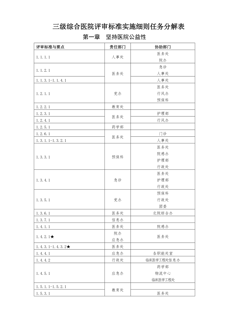 三级综合医院评审标准实施细则任务分解表(精).doc_第1页