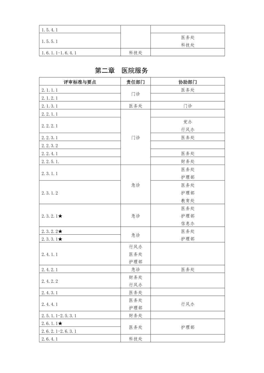 三级综合医院评审标准实施细则任务分解表(精).doc_第2页