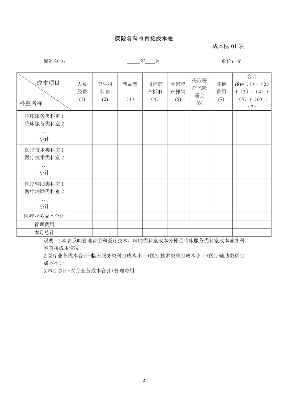 医院成本报表.doc_第2页