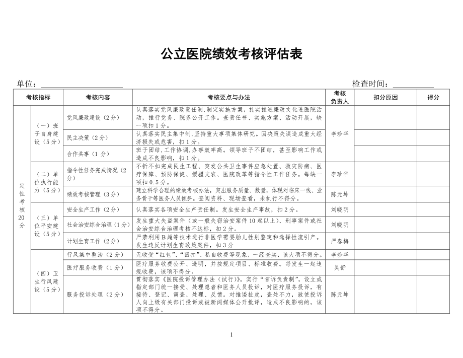 公立医院绩效考核表.doc_第1页