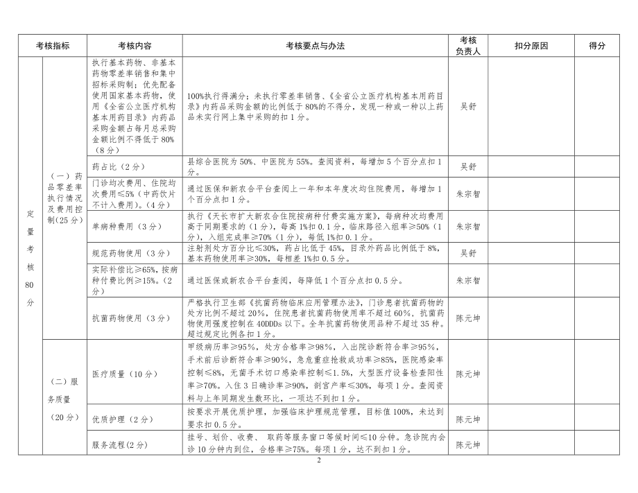 公立医院绩效考核表.doc_第2页