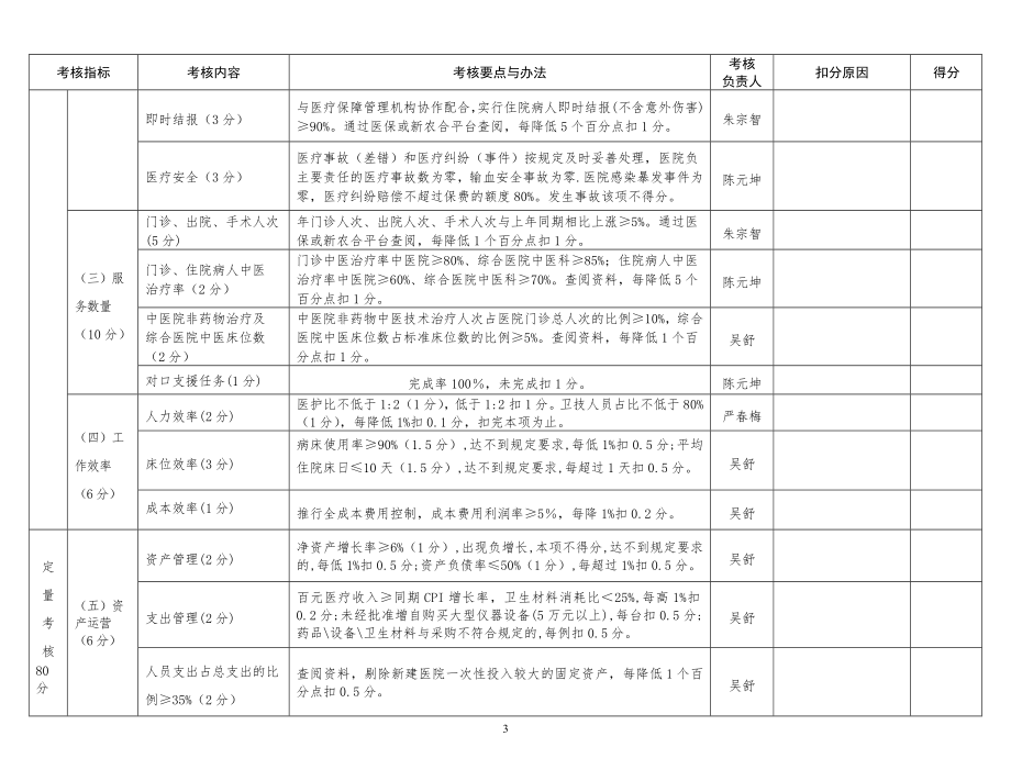 公立医院绩效考核表.doc_第3页