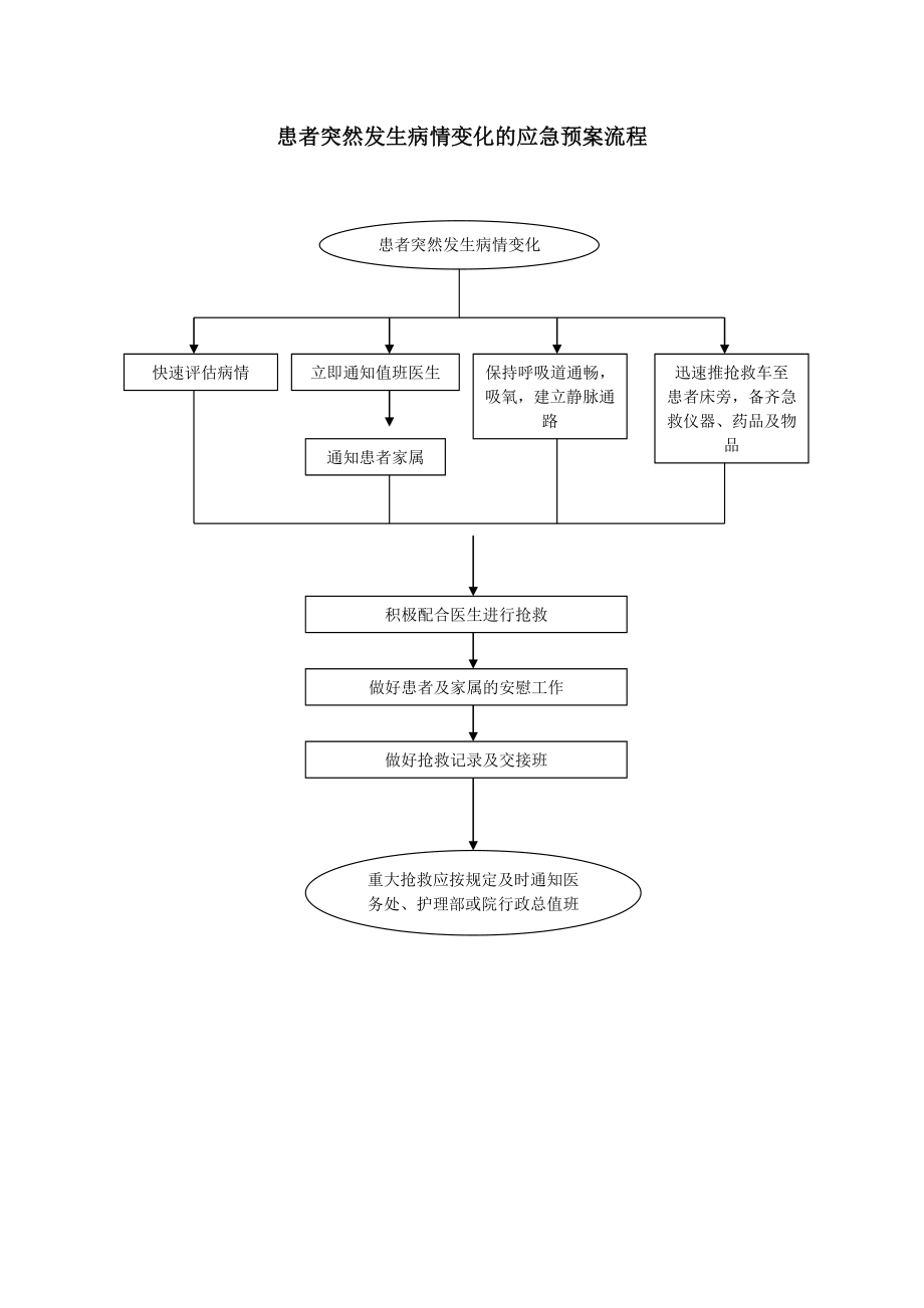 产房应急预案.doc_第2页