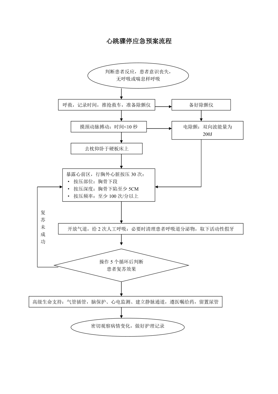 产房应急预案.doc_第3页