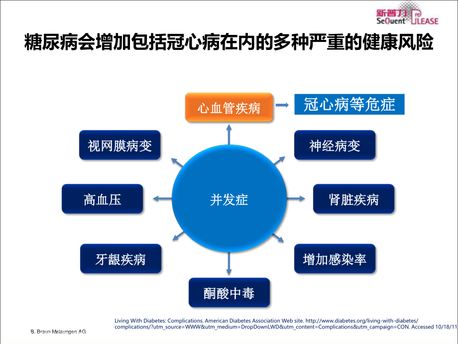 DCB糖尿病病人以及小血管中的应用.ppt_第2页