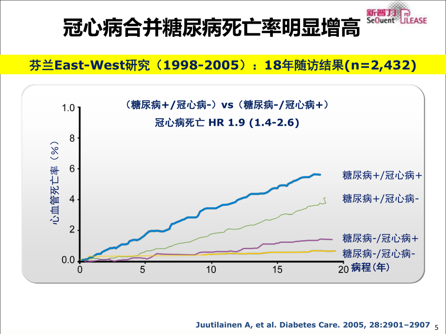 DCB糖尿病病人以及小血管中的应用.ppt_第3页