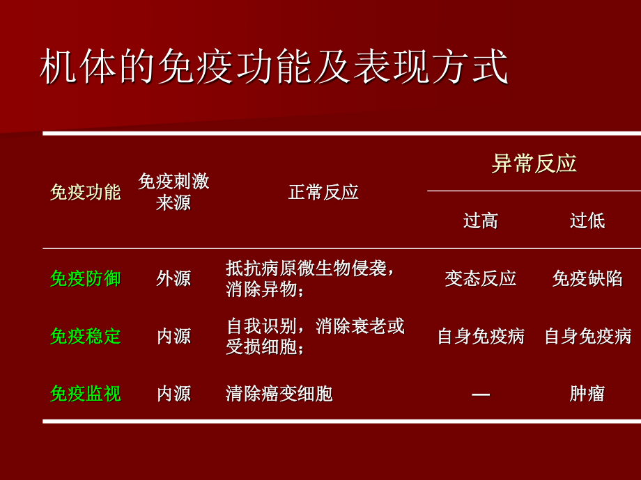 免疫功能缺陷患者的肺部感染.ppt_第2页