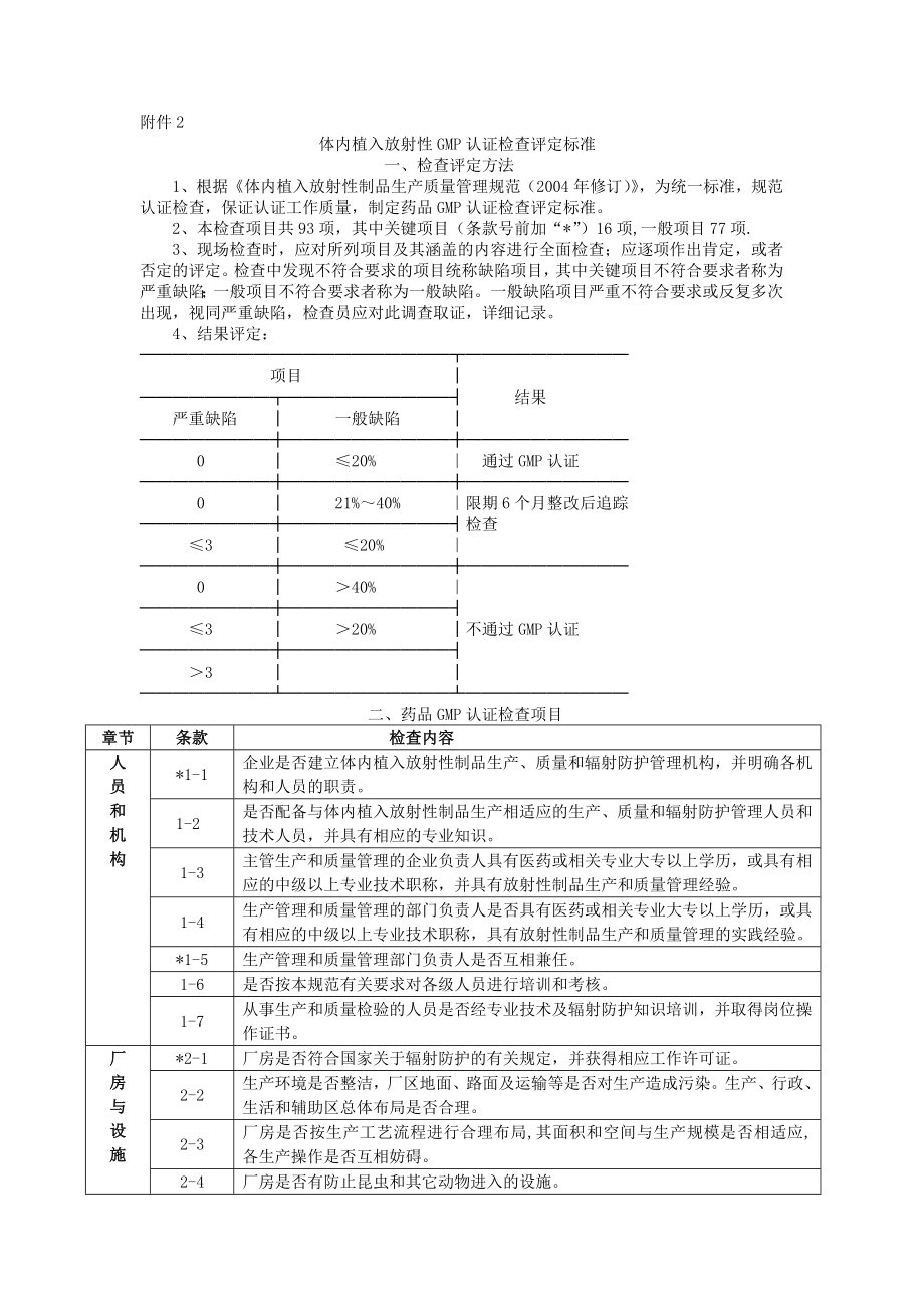 体内植入放射性GMP认证检查评定标准.docx_第1页