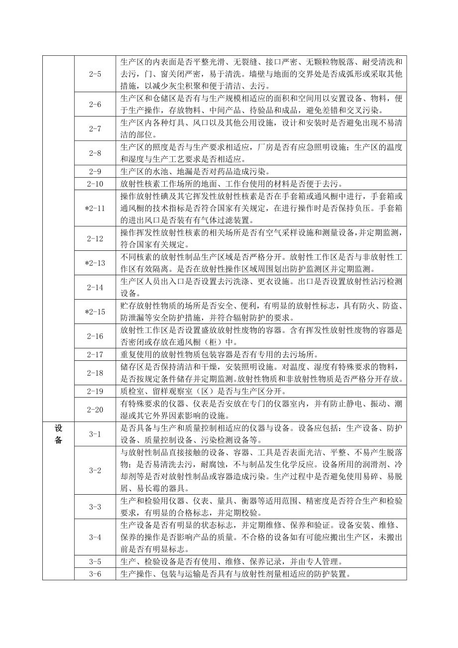 体内植入放射性GMP认证检查评定标准.docx_第2页