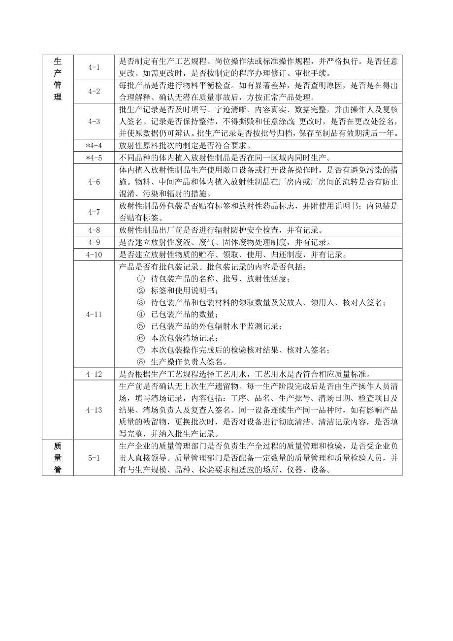 体内植入放射性GMP认证检查评定标准.docx_第3页