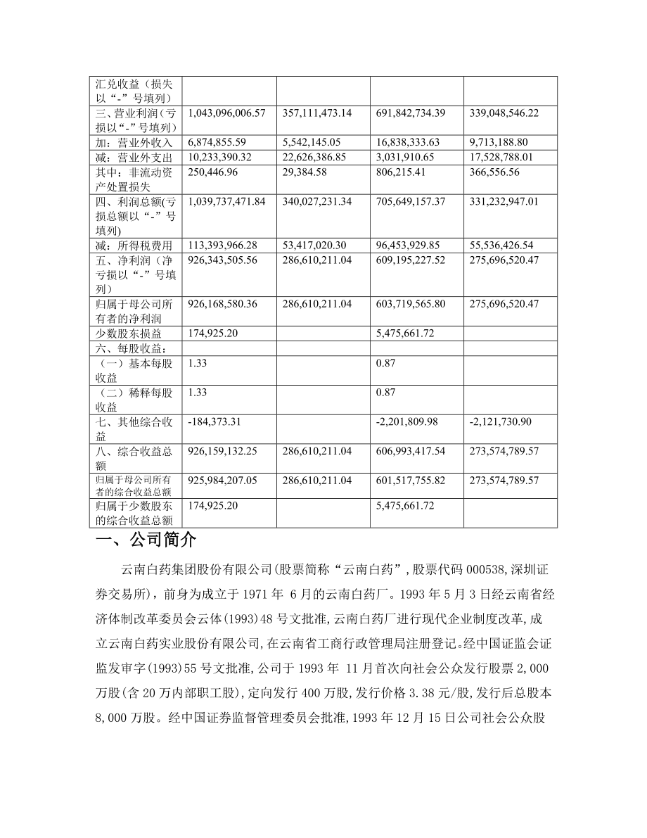 云南白药股份有限公司利润表分析.docx_第2页