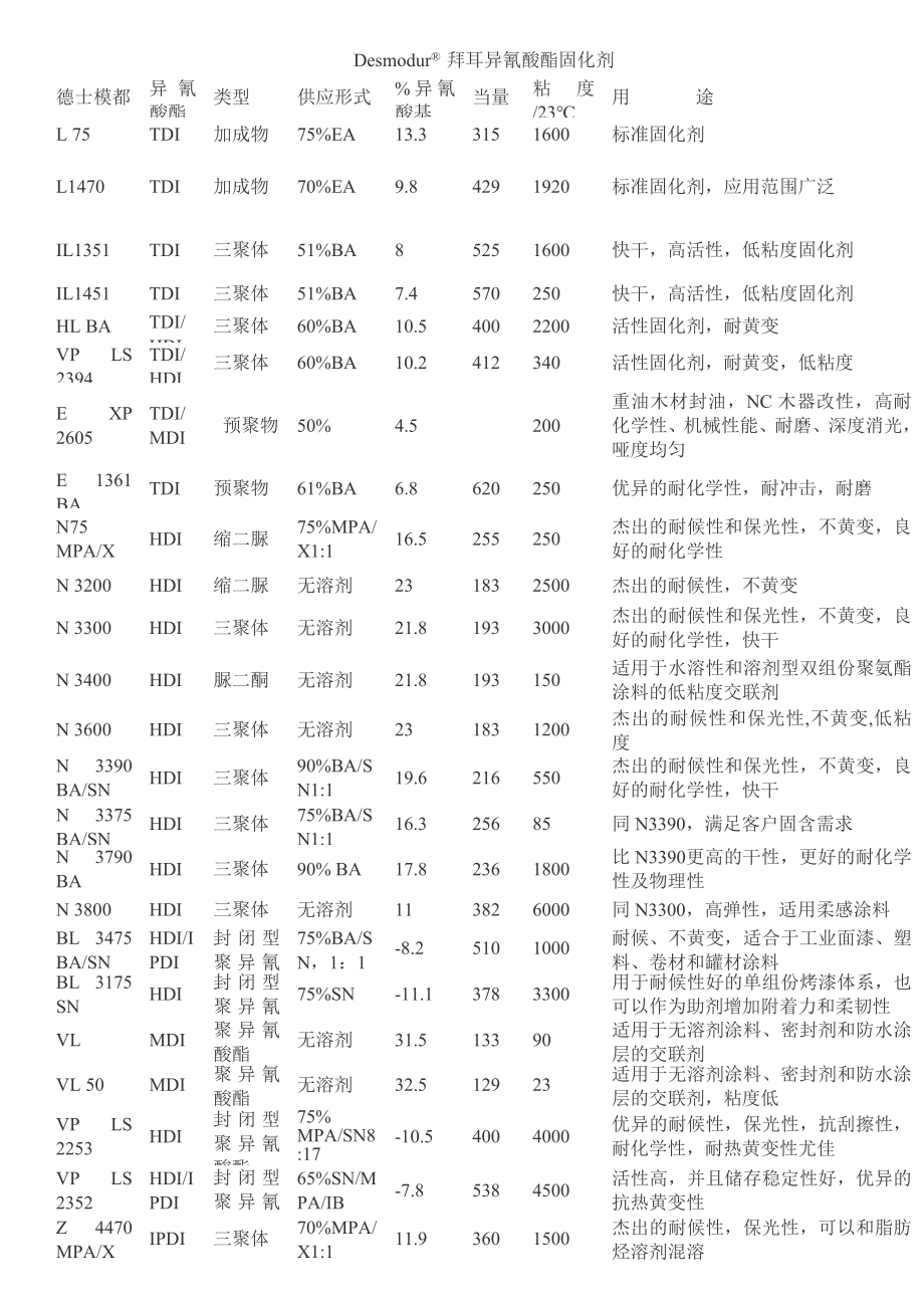 Desmodur--拜耳异氰酸酯固化剂.doc_第1页