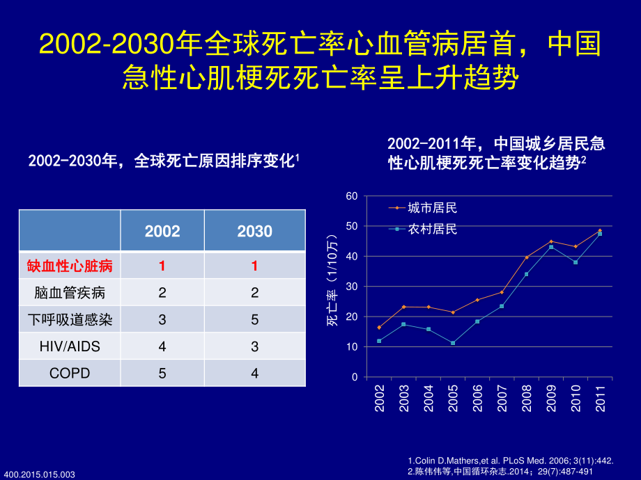 ACS诊疗的现状和挑战-.pptx_第3页