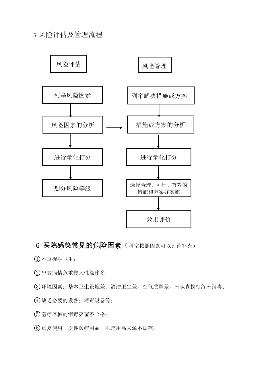 ICU医院感染风险评估.doc_第3页