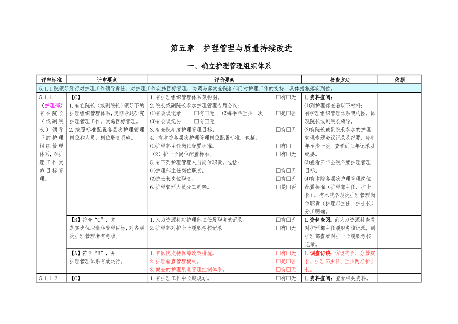 二甲医院评审督导文件第五章.doc_第1页