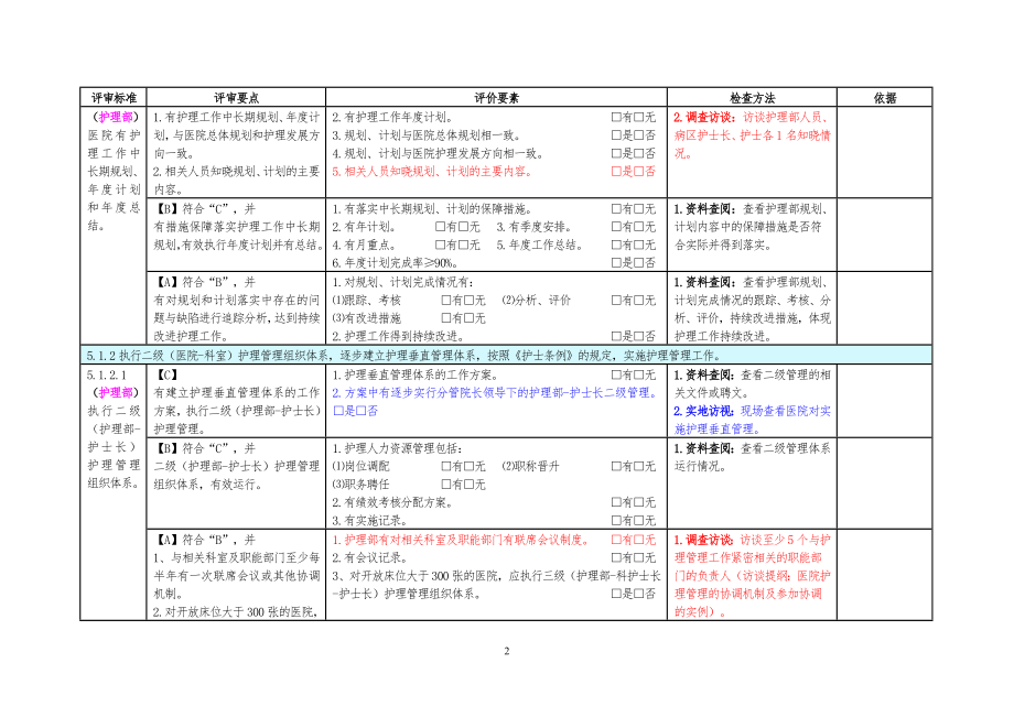 二甲医院评审督导文件第五章.doc_第2页