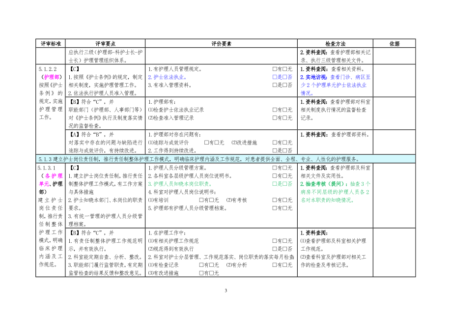 二甲医院评审督导文件第五章.doc_第3页