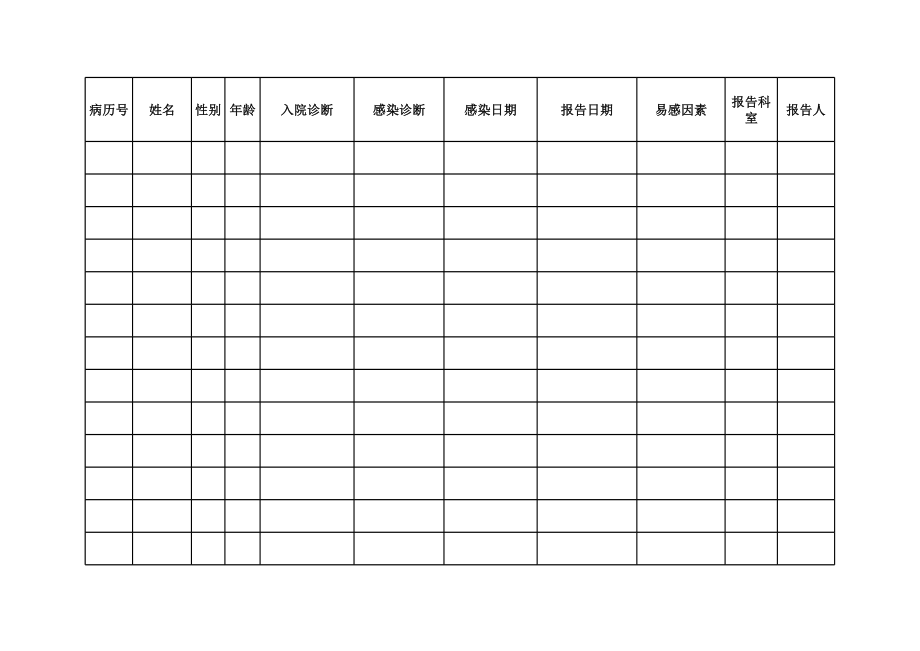 医院感染病例登记本.xls_第1页