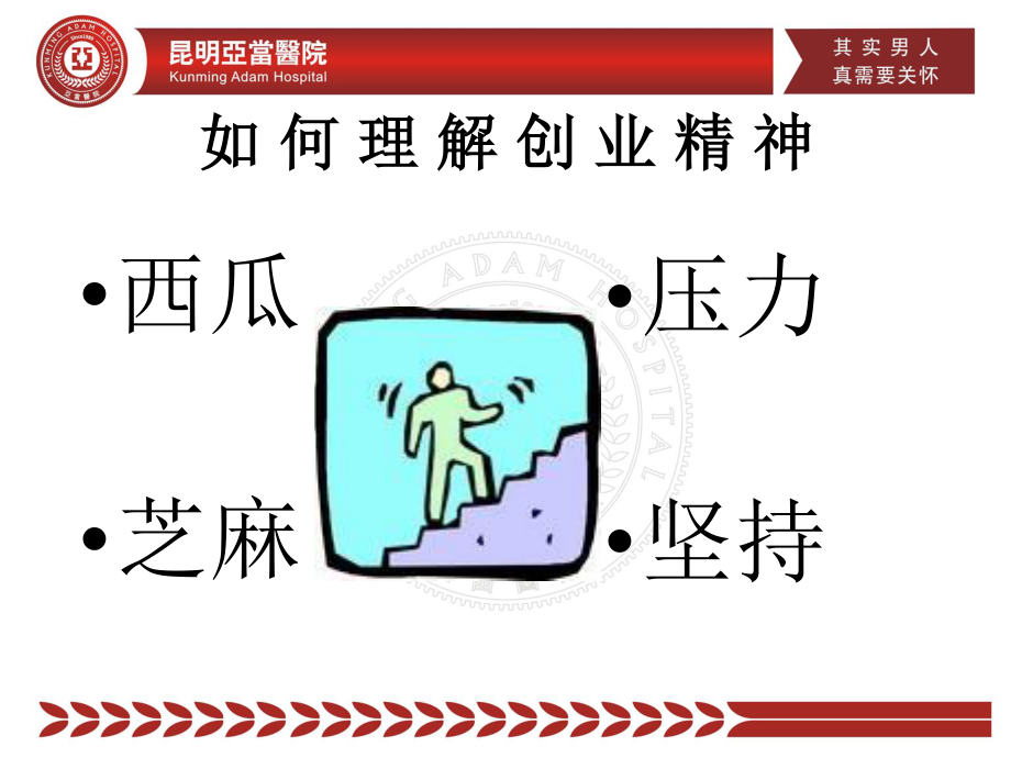 创业精神1.ppt_第2页