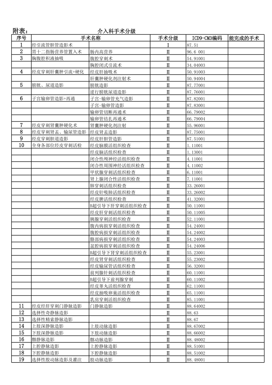 介入科手术分级.xls_第1页