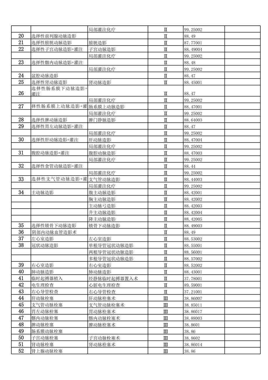 介入科手术分级.xls_第2页