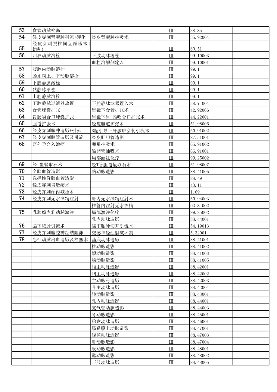 介入科手术分级.xls_第3页